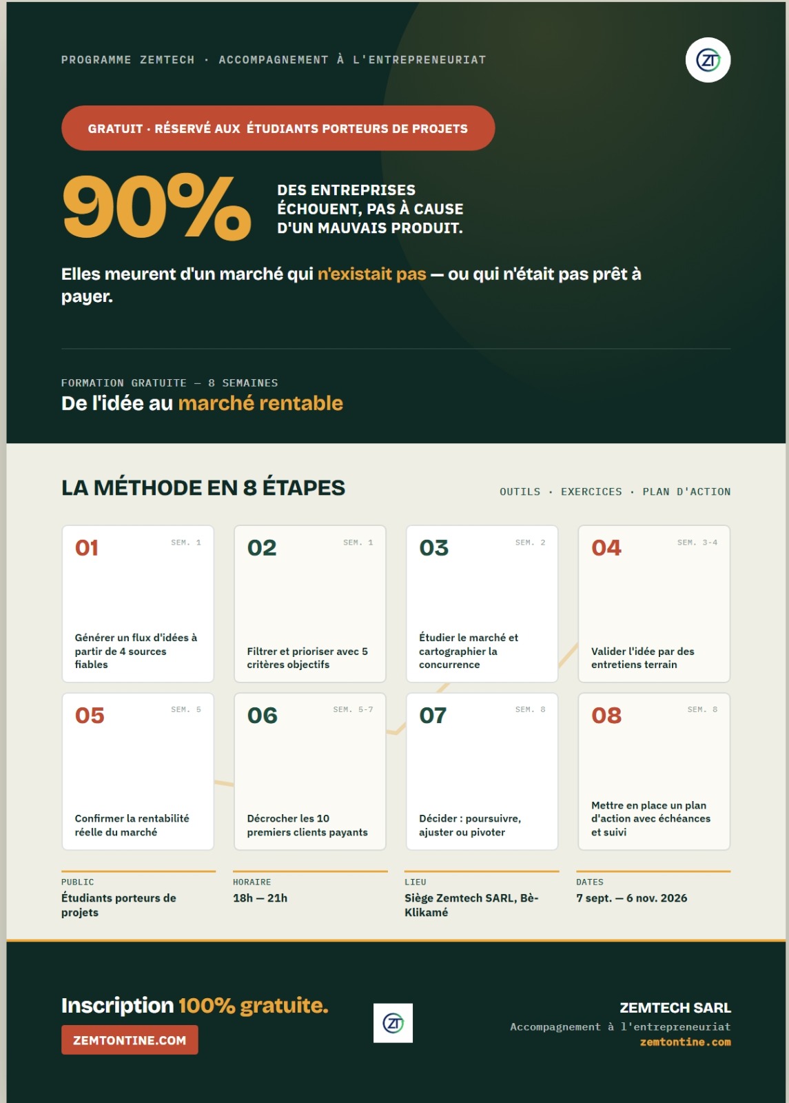 De l'idée au marché rentable